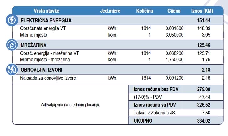 Skuplje će biti sve – Bosanski.info Skuplje će biti sve – Bosanski.info